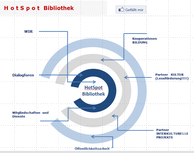 HotSpot Bibliothek